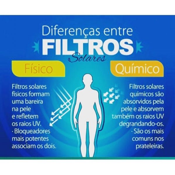 Entenda A Diferença Entre O Filtro Solar Físico E O Químico E Escolha O Mais Adequado Para Você 9520