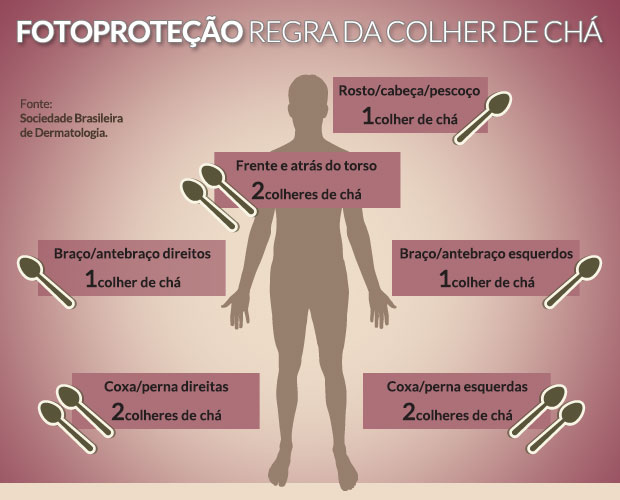 fotoprotecao-regra-colher-cha